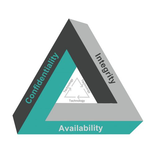 About Ciatec Info Sec Itsm Digital Tech Consulting Agency